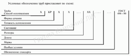 расшифровка гост это