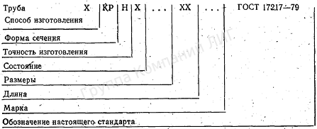 Труба МНЖ 5-1 ГОСТ 17217-79 Труба МНЖ 5-1 ГОСТ 17217-79
